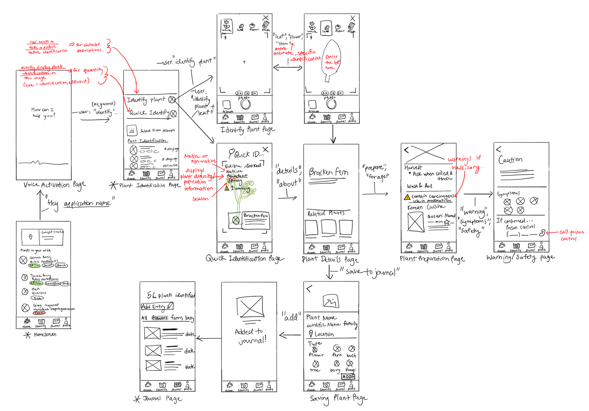 rough sketch of plantsnapper wireframe showing navigation flow